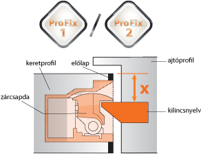 profix verziók