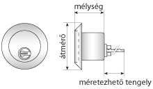 méretezett zárbetét